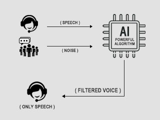 AI Noise Cancelling solution