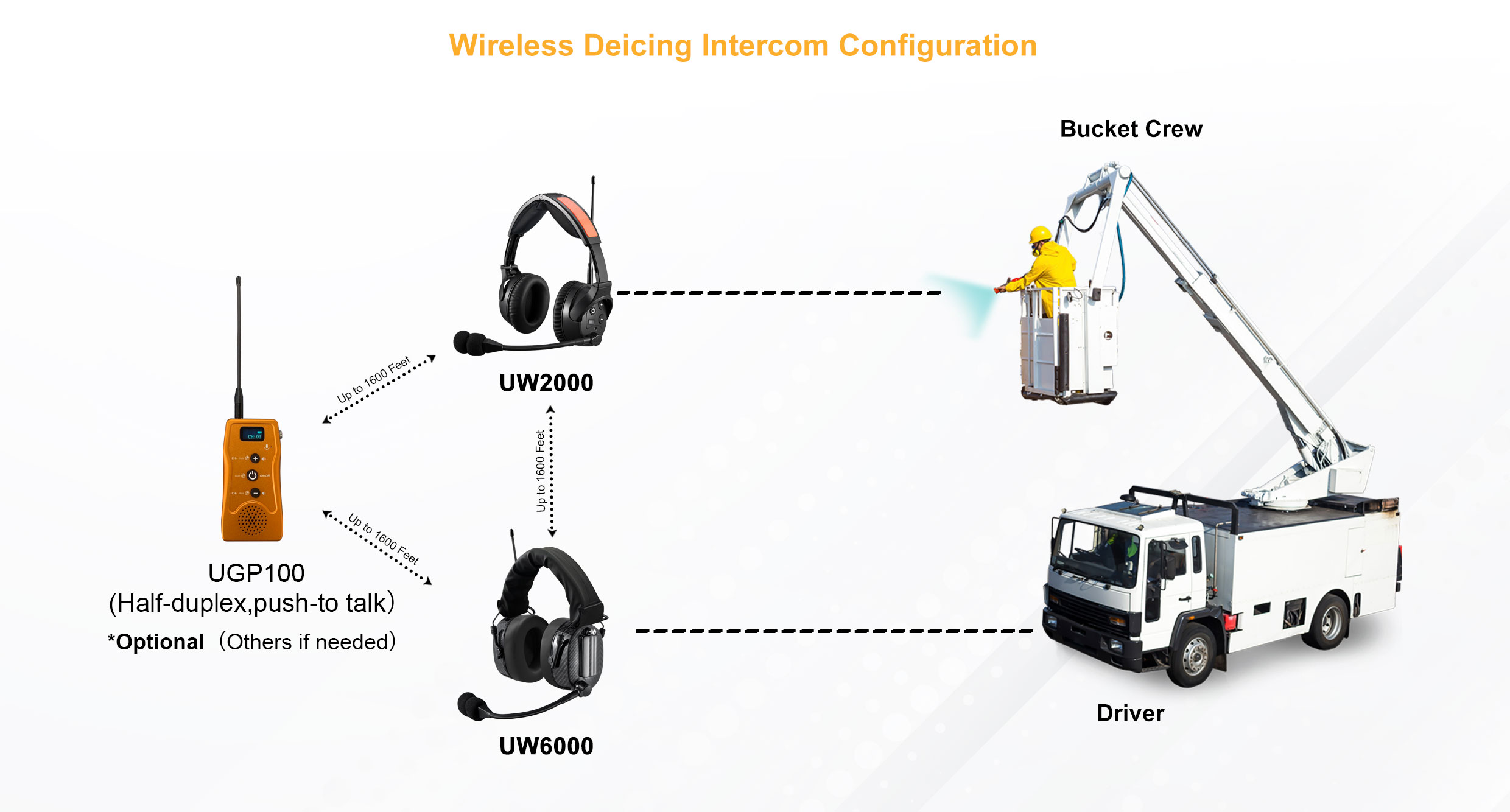 New Launch: Inbertec Wireless & Wired Deicing Intercom Communication Systems  -Picture2