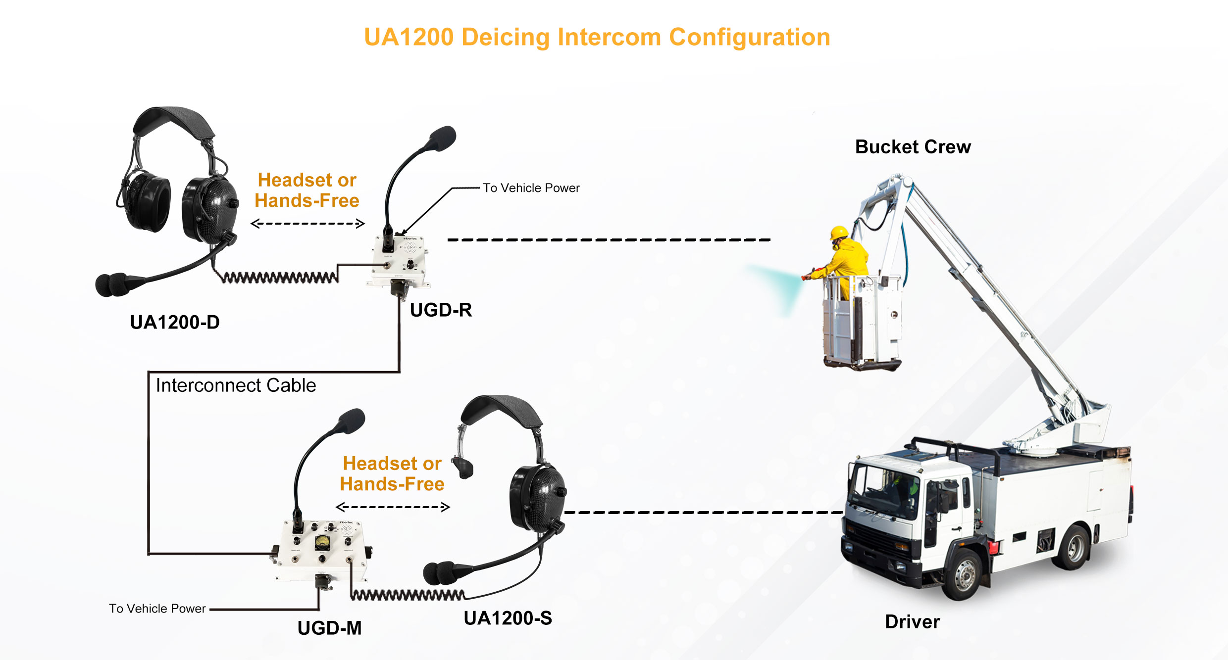 New Launch: Inbertec Wireless & Wired Deicing Intercom Communication Systems  -Picture3